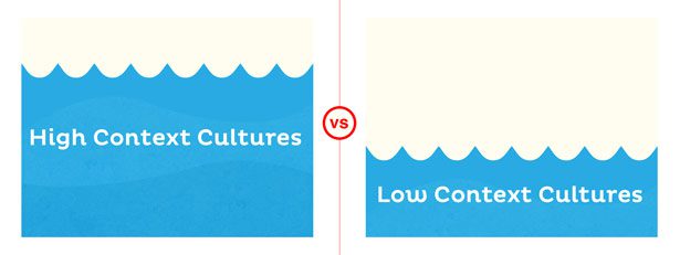 High context versus low context cultures