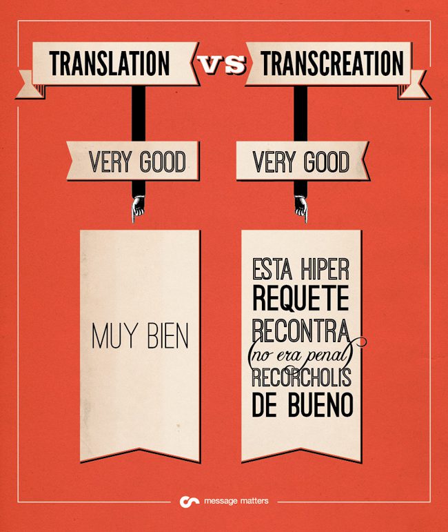 Transcreation